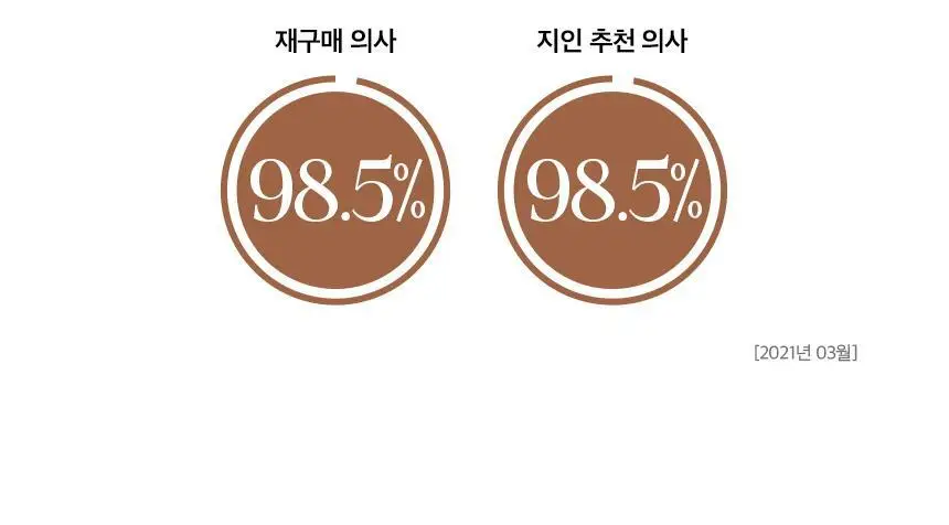 [단독기획]커리쉴 실키 오일 세럼 70ml 기획(+샴푸 50ml+마스크 30ml+파우치) 상세페이지 16
